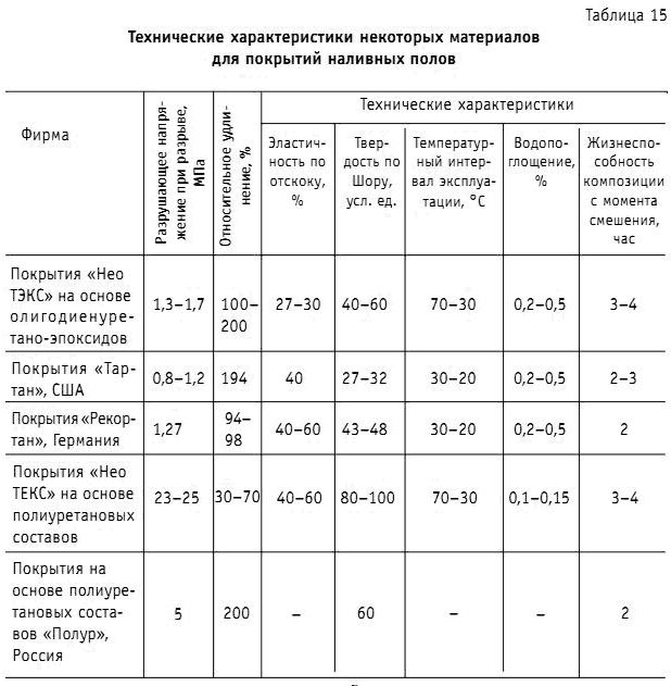 Волма нивелир экспресс - готовый состав для наливного пола