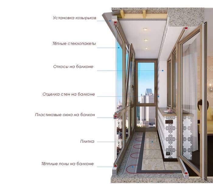 Остекление балконов и лоджий алюминиевым профилем, достоинства и недостатки