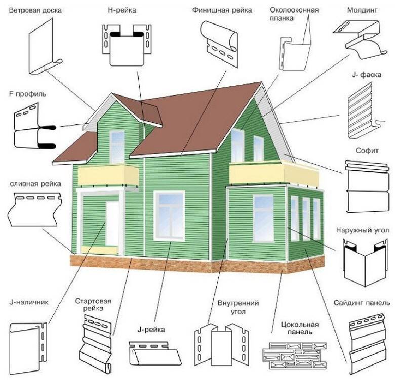 Технология обшивки дома сайдингом своими руками - все о строительстве, инструментах и товарах для дома