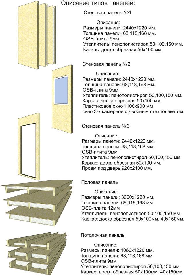 Стандартные размеры стройматериалов