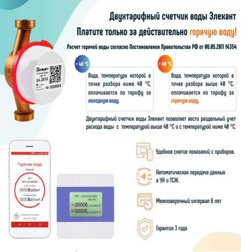 Как производится оплата по счетчику воды: выдержка из законодательства