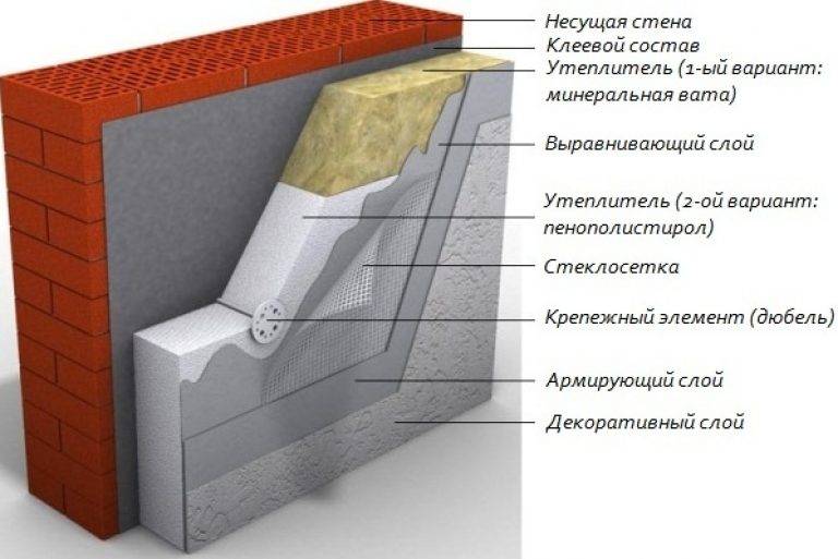 Штукатурка по пенополистиролу: выбор фасадной смеси, технология оштукатуривания экструдированного ппс клеем и цементным раствором с армированием