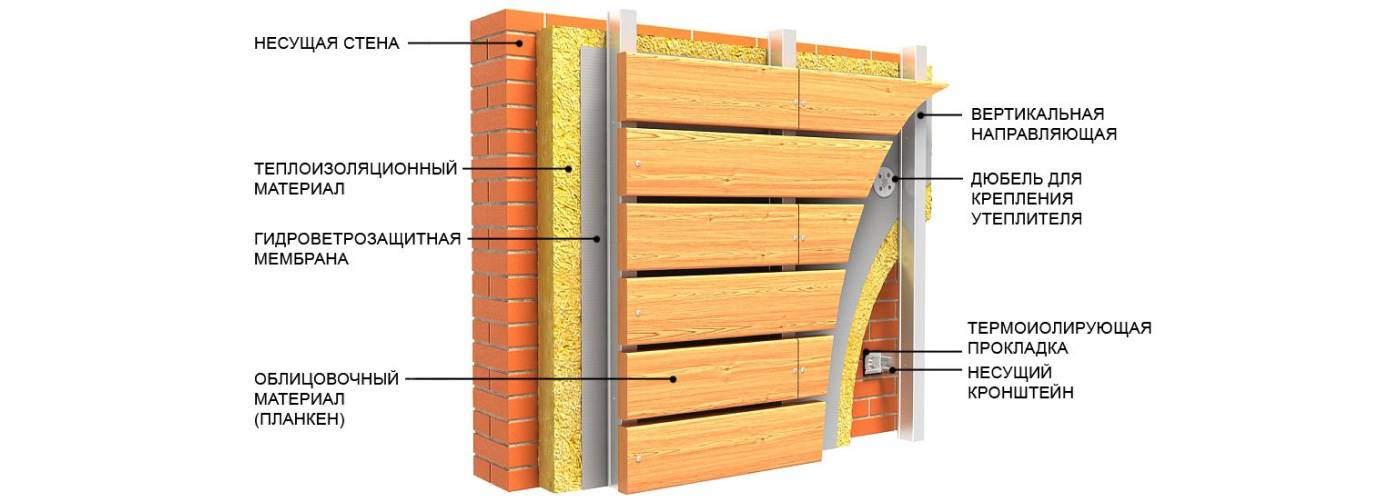 Отделка фасада планкеном: особенности и преимущества планкена, монтаж на фасад