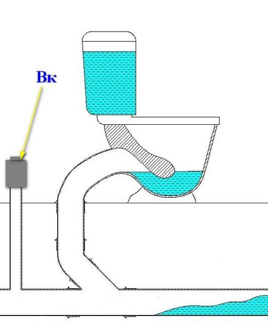 Вакуумный клапан для канализации — простое решение неприятной проблемы