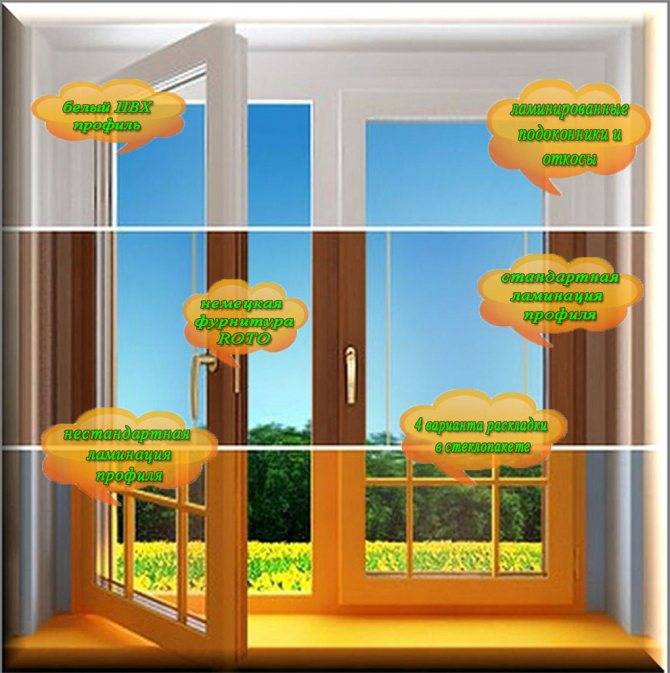 Ламинированные окна в интерьере: виды и обзор +фото и видео