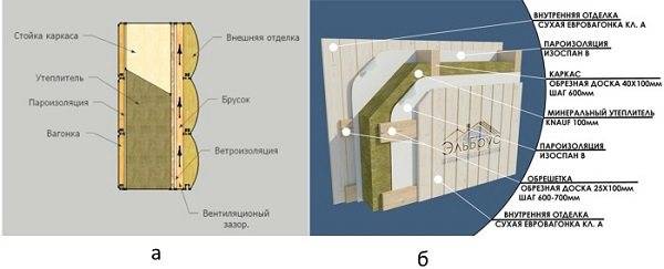 Пароизоляция для стен деревянного дома: материалы и особенности монтажа