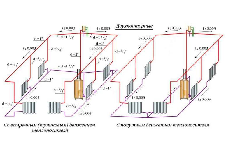 Конвектор электролюкс: технические характеристики, достоинства, обзор моделей