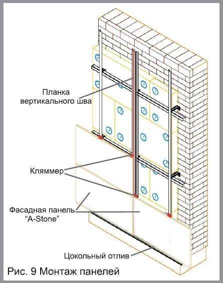 Штукатурный фасад – пошаговая технология монтажа своими руками | mastera-fasada.ru | все про отделку фасада дома