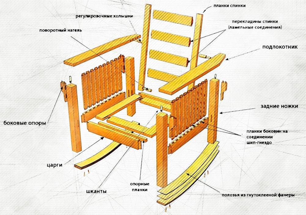 Кресло качалка своими руками — удобные и оригинальные модели самодельных кресел