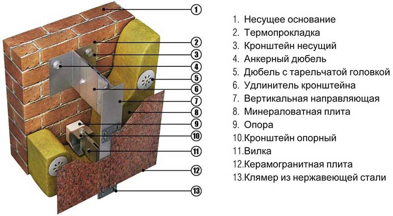 Вентфасад из керамогранита и его монтаж своими силами