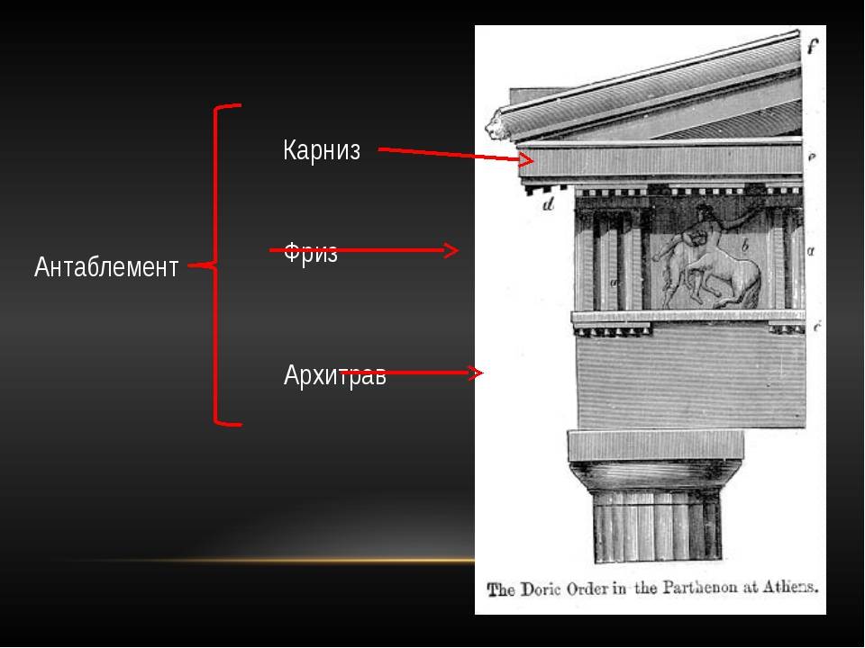 Анализ отдельных элементов дорийского (дорического) ордера и их эволюция | архитектура и проектирование | справочник