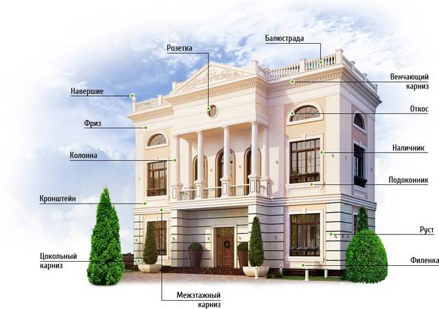 Фасадные элементы для наружней отделки дома