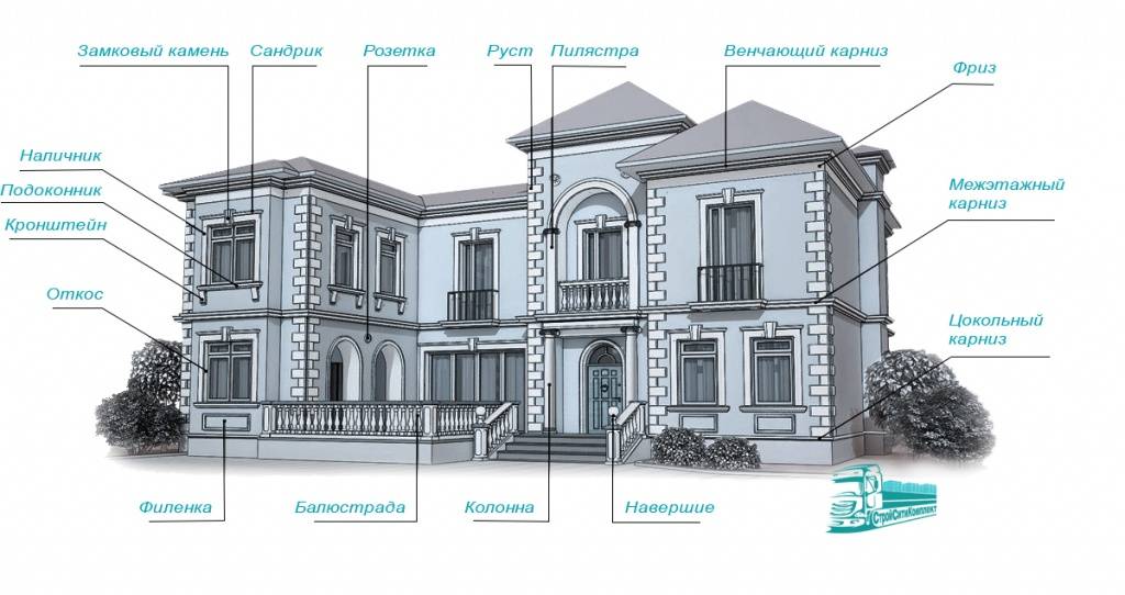 Архитектурные элементы для украшения фасада здания: обзор материалов