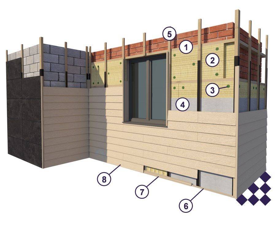 Фиброцементные панели для наружной отделки дома: порядок монтажа