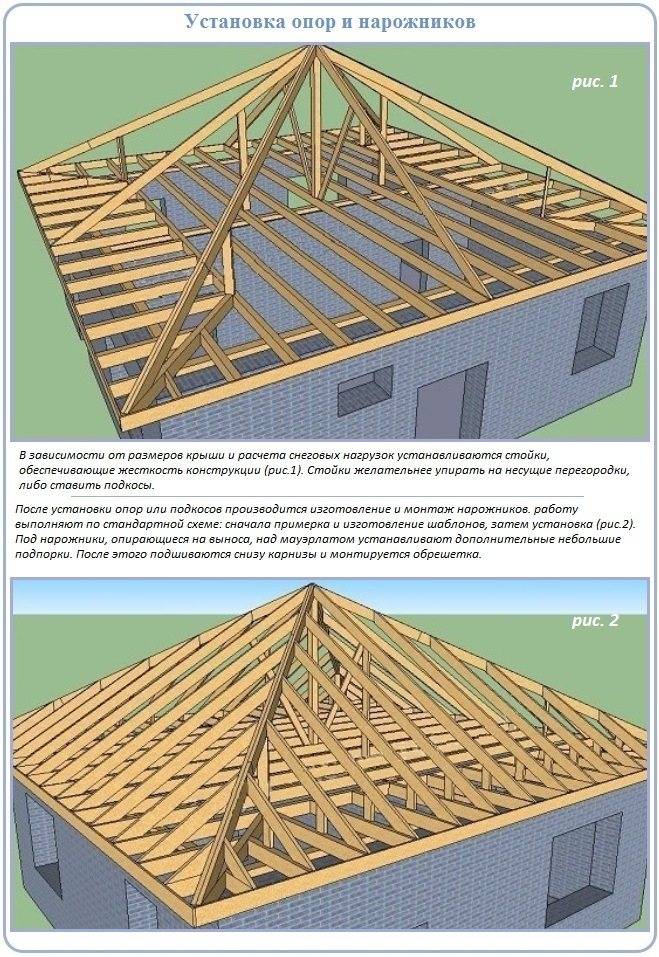 Монтаж шатровой крыши: стропильная система, чертеж, конструкция, расчет, устройство конькового узла, отделка