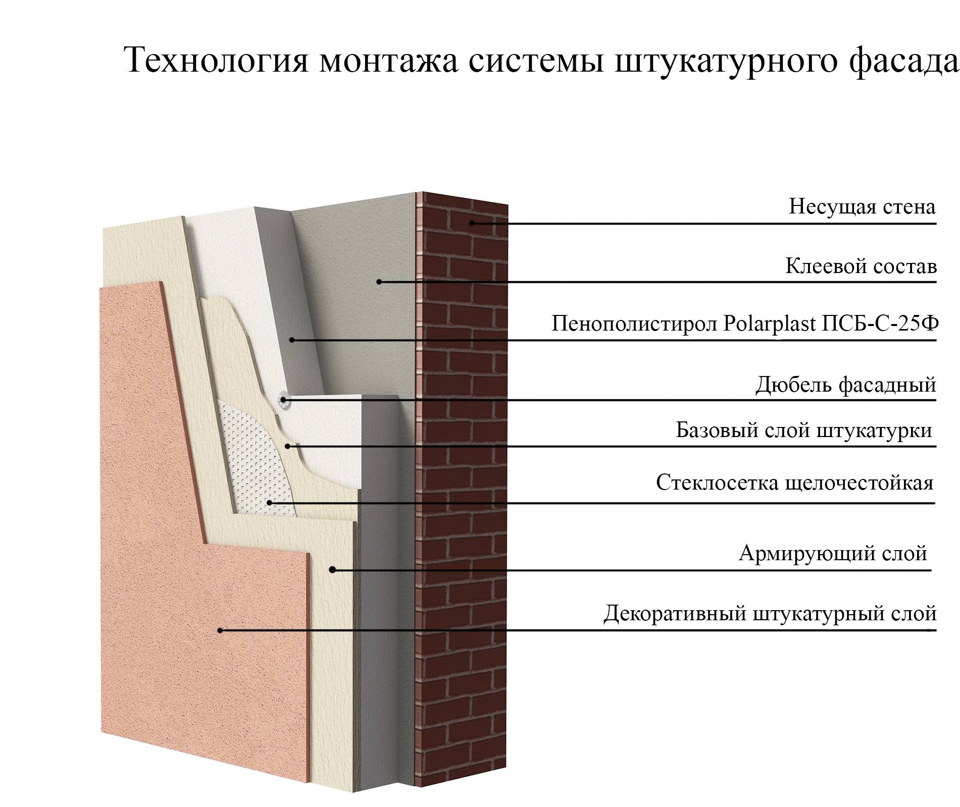 Схема мокрого фасада