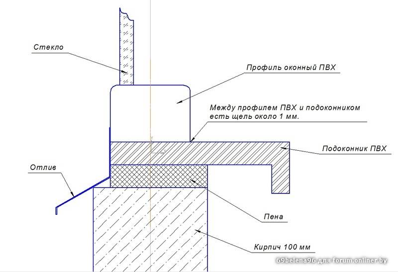 Инструкция по установке откосов и подоконника на окна пвх