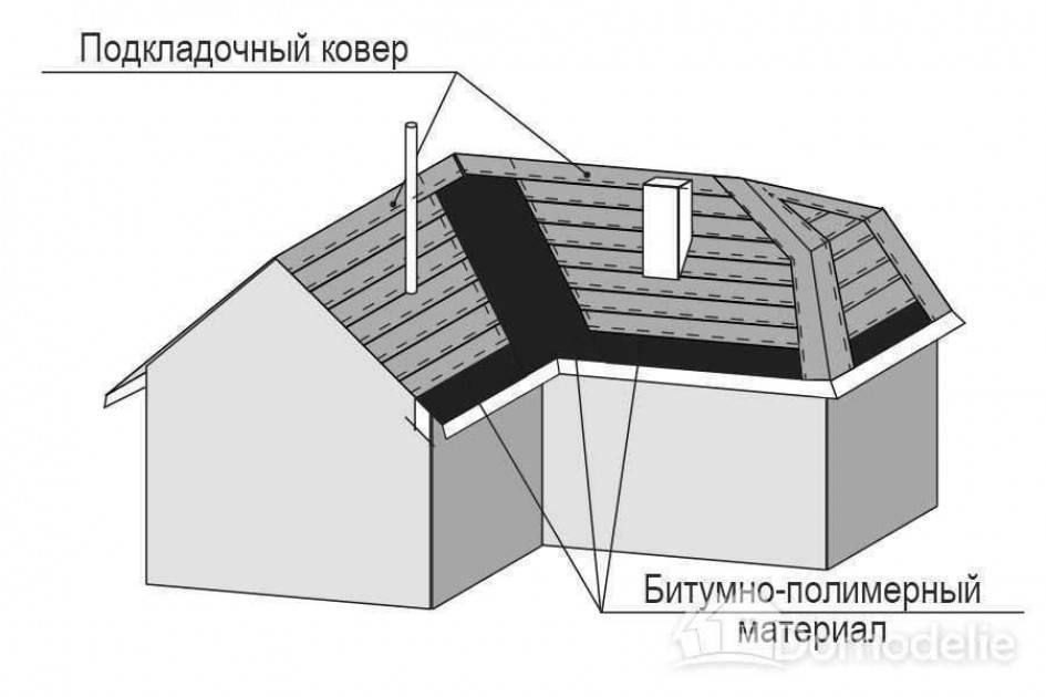 Схема укладки подкладочного ковра