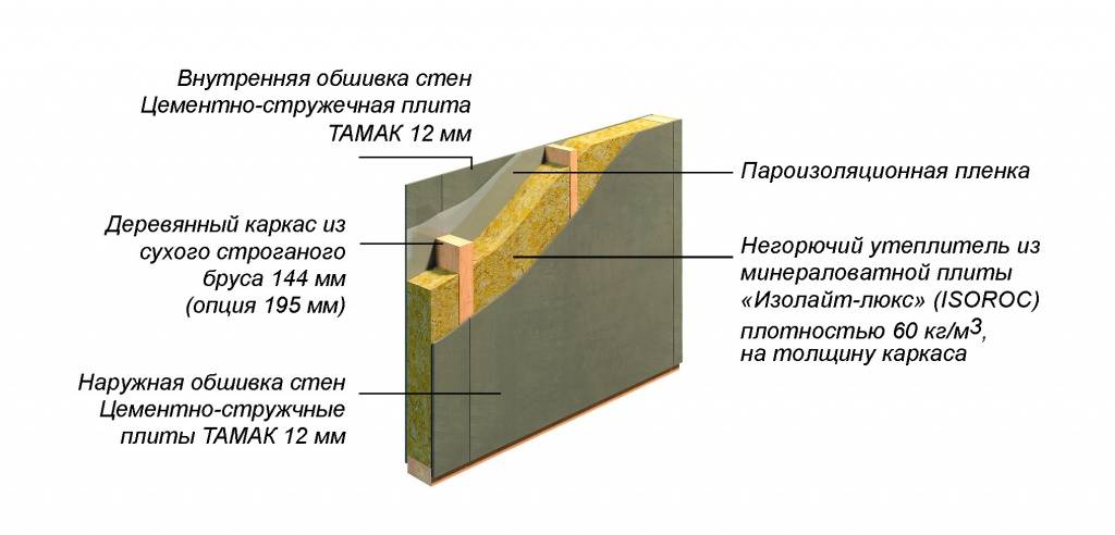 Фасад из цсп: особенности материала и способ монтажа | mastera-fasada.ru | все про отделку фасада дома