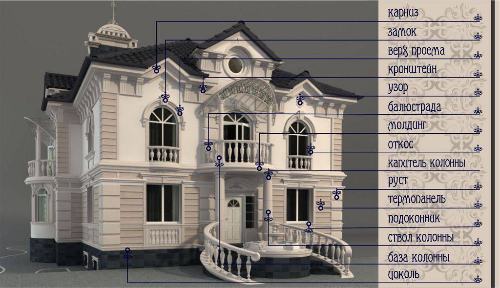 Использование архитектурного декора в отделке фасада