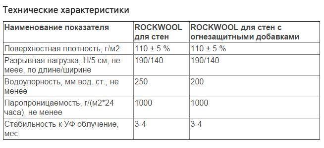 Утеплитель роквул (rockwool) лайт баттс - характеристики