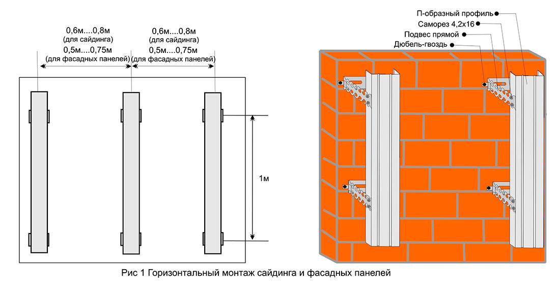 Каркас для цокольного сайдинга из профиля схема