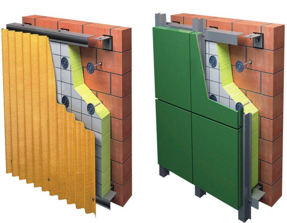 Алюминиевые панели для фасада: отделка вентилируемого фасада алюминиевыми композивными панелями алюкобонд
