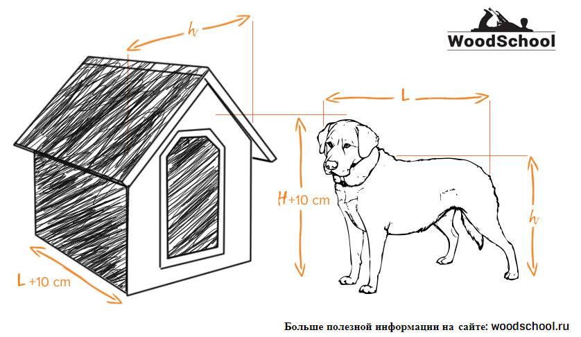 Будка для собаки своими руками: делаем для хвостатого друга подходящее жилище