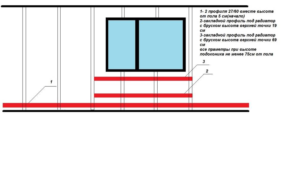 Высота окна от пола: расстояние, стандарт в частном доме по госту, на какой ставить по снип