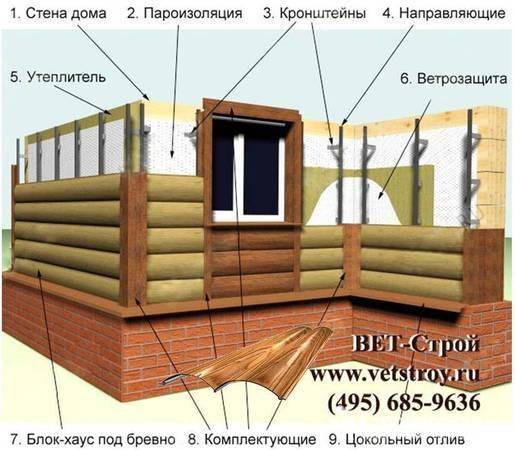 Обшивка бревенчатого дома сайдингом: поэтапная технология | mastera-fasada.ru | все про отделку фасада дома