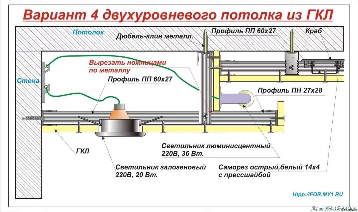 Потолок из гкл своими руками: как сделать расчет гипсокартона, продумать конструкцию, какой крепеж лучше использовать, особенности устройства и монтажа двухуровневых потолков