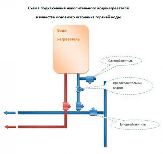 Как правильно подключить бойлер к водопроводу: схемы и инструкции