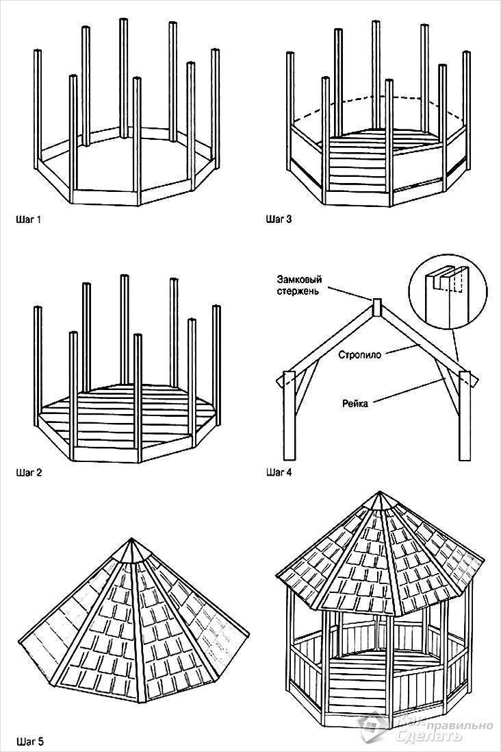 Как сделать деревянную беседку своими руками: закладка столбчатого фундамента, возведение каркаса и крыши беседки.