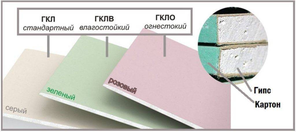 Рейтинг лучших производителей стенового гипсокартона на 2021 год - полезный сайт eday.pro