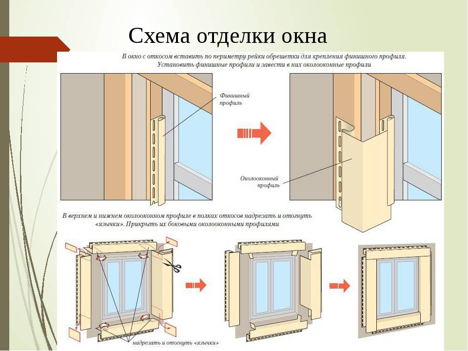 Fasadec.ru - 
отделка окон снаружи сайдингом из винила, металла и околооконных
отделка окон снаружи сайдингом из винила, металла и околооконных