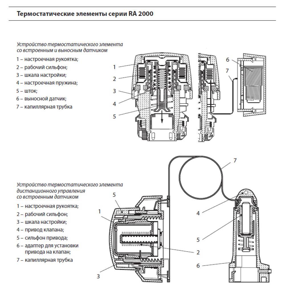 Установка терморегулятора на радиатор отопления: схема, как правильно установить и снять прибор с батареи своими руками