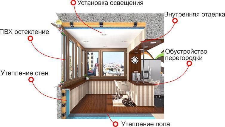 Внутренняя отделка балкона. как она делается? и какие нюансы нужно учесть?