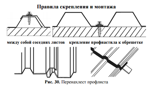 Схема крепления профлиста саморезами на крыше односкатной