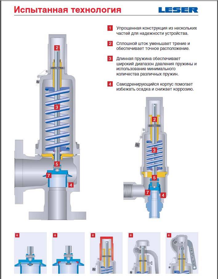 Клапан сброса избыточного давления в трубопроводах: виды, правила выбора и установки