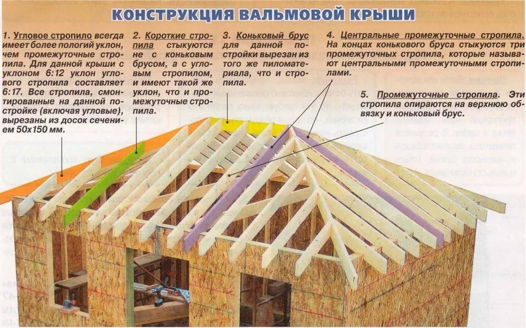 Cтроительство крыши частного дома своими руками пошагово, подготовка, обустройство, правила безопасности