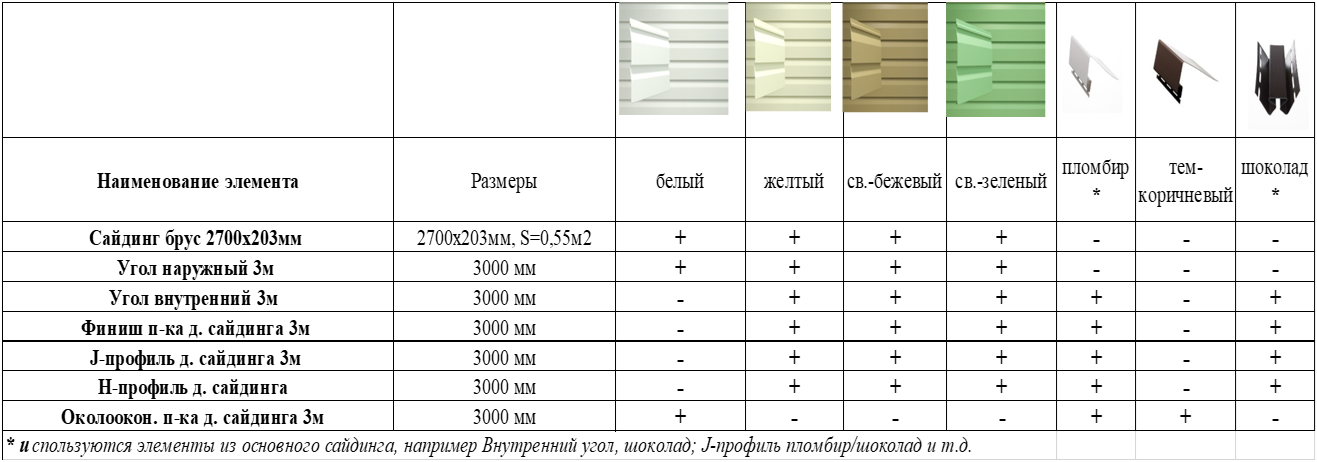 Размеры и технические характеристики винилового сайдинга