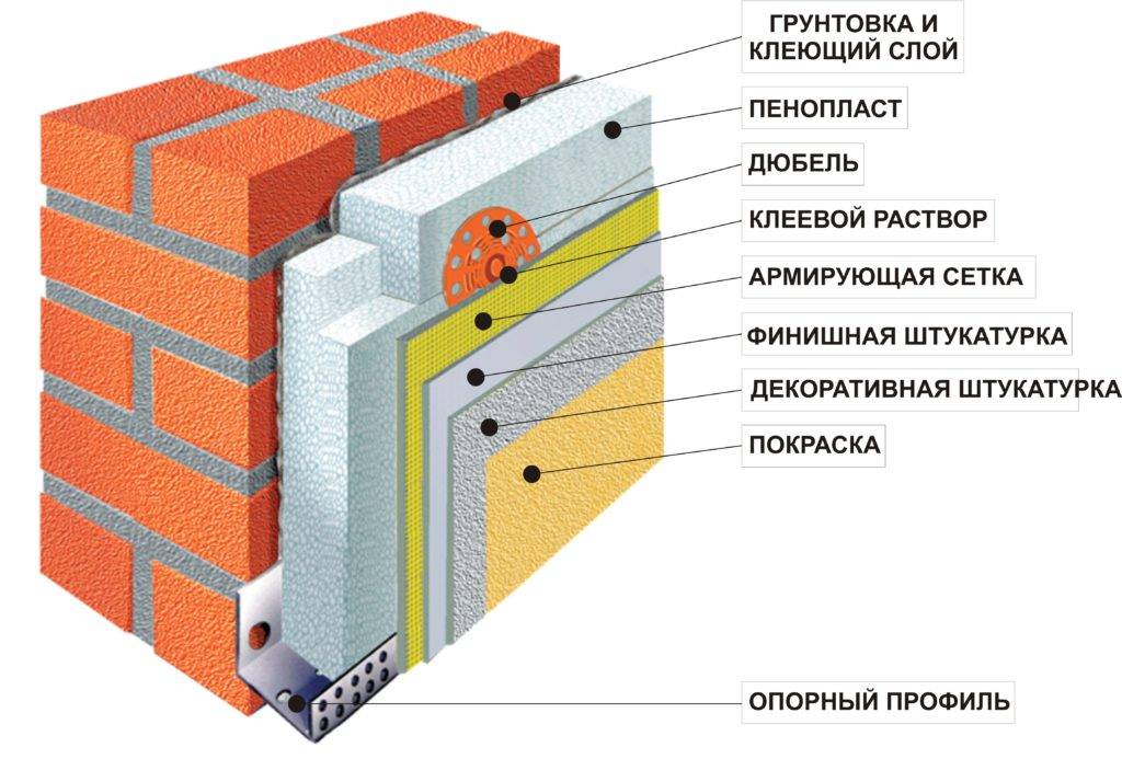 Определение толщины пеноплекса для стен