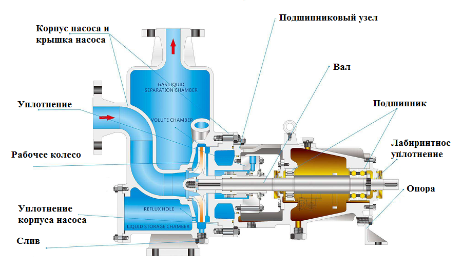 Самовсасывающий насос для воды: что это, как выбрать - vodatyt.ru