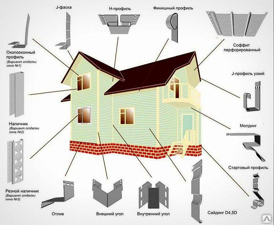 Как обшить дом сайдингом своими руками: технология работ, правила монтажа обрешетки и отделки фасада панелями (видео)