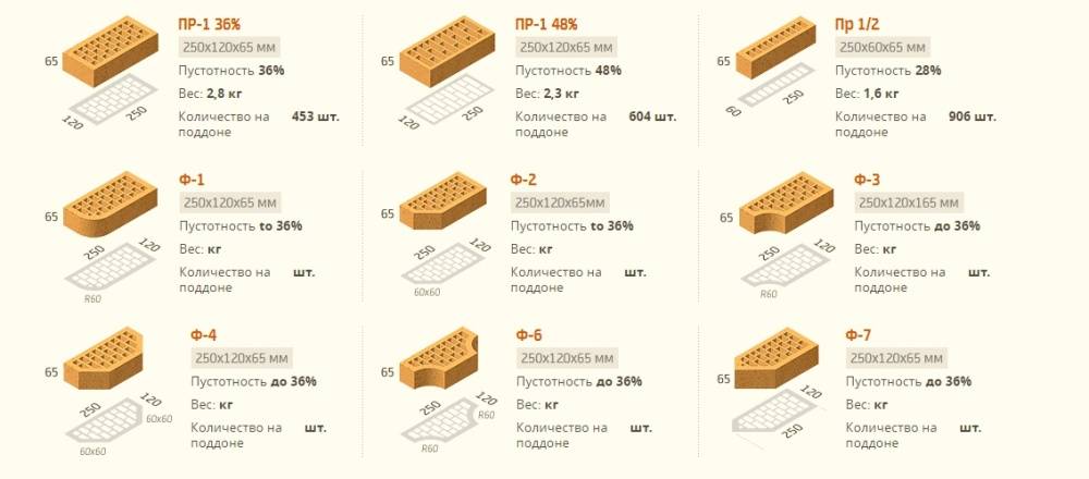 Керамический облицовочный кирпич: достоинства и недостатки полнотелых кирпичей + размеры и основные фирмы-производители