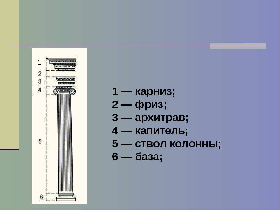Анализ отдельных элементов дорийского (дорического) ордера и их эволюция | архитектура и проектирование | справочник