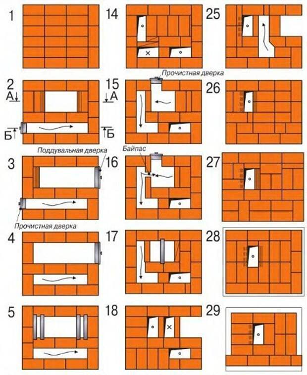 Чертежи печи из кирпича для дома