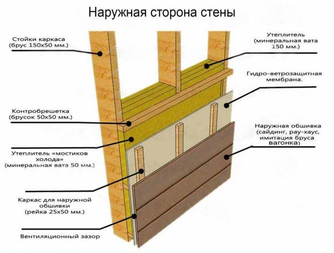 Как правильно обшить деревянный дом сайдингом с утеплением: пошаговая инструкция