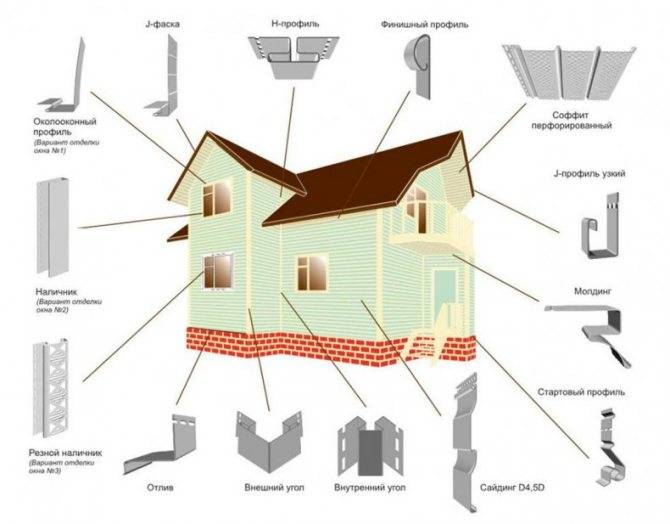 Монтаж сайдинга: пошаговая инструкция по обшивке дома  своими руками