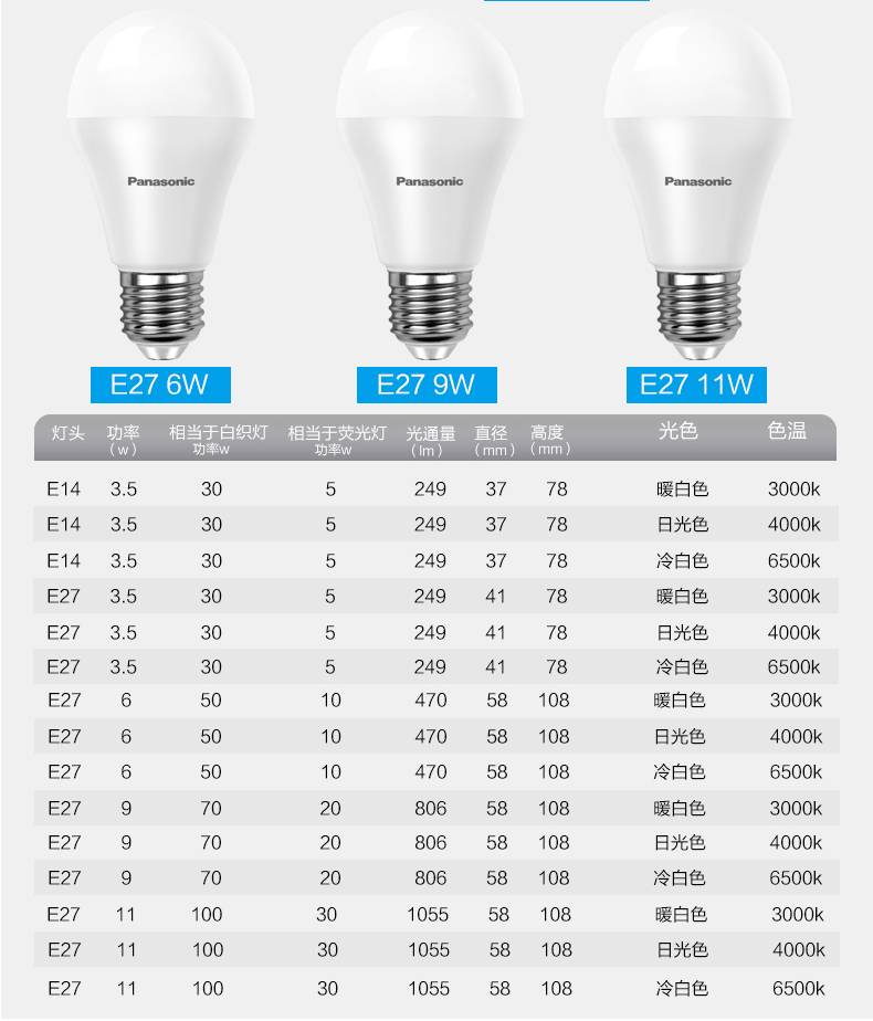 Лучшие светодиодные лампы с алиэкспресс 2022 года: рейтинг led ламп, h4, h7 для авто